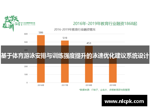 基于体育游泳安排与训练强度提升的泳速优化建议系统设计